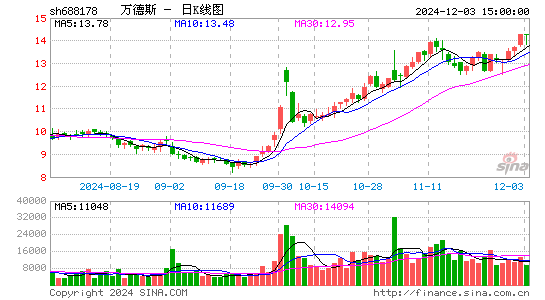 万德斯