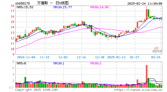 万德斯