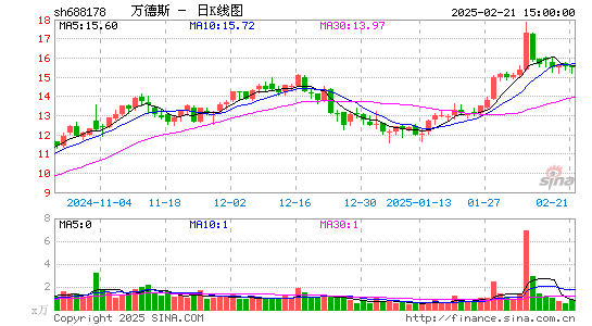 万德斯