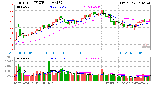 万德斯