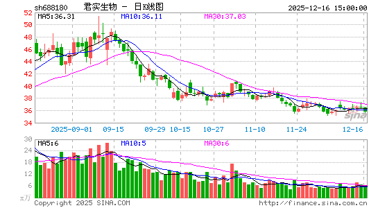 ��ʵ����