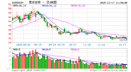 ��ʵ����