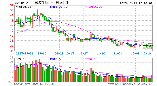 ��ʵ����