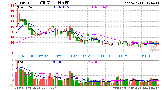 ����ʱ��