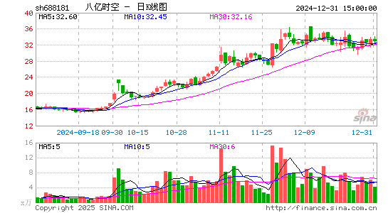 八亿时空