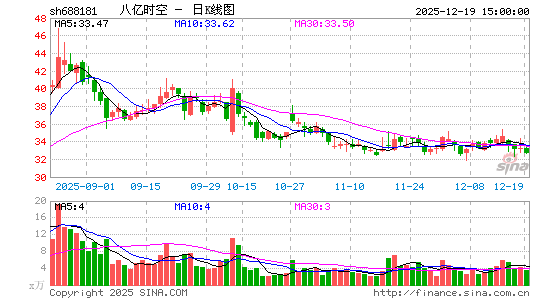 ����ʱ��