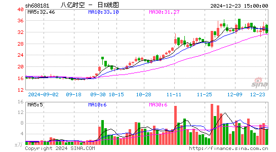 八亿时空