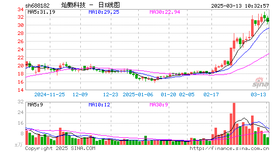 灿勤科技