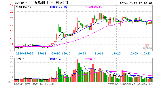 灿勤科技