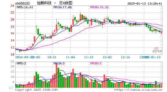 灿勤科技