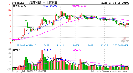 灿勤科技