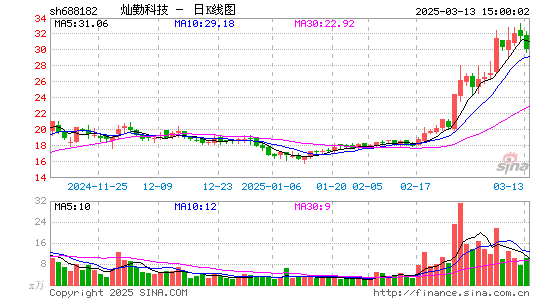 灿勤科技