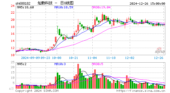 灿勤科技