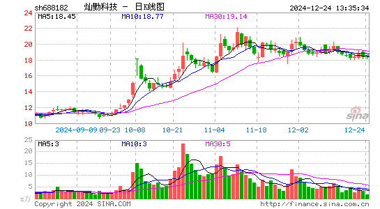 灿勤科技