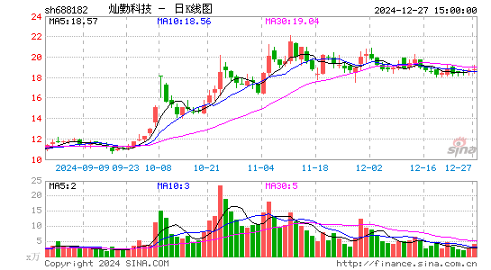 灿勤科技