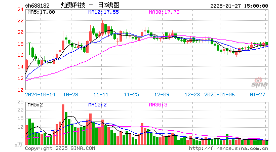 灿勤科技