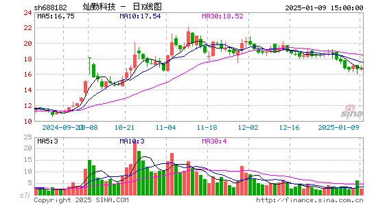 灿勤科技