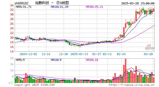 灿勤科技