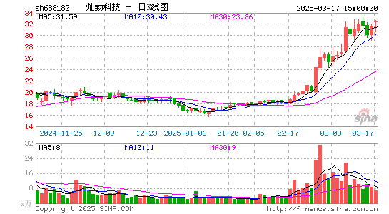 灿勤科技