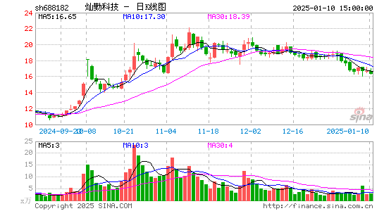 灿勤科技