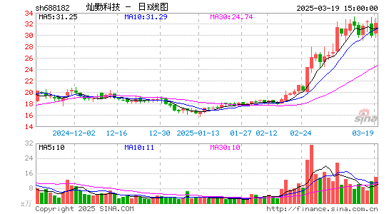 灿勤科技