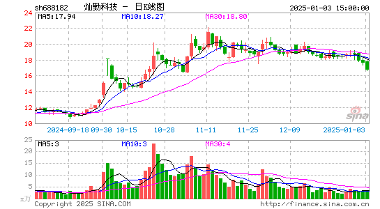 灿勤科技