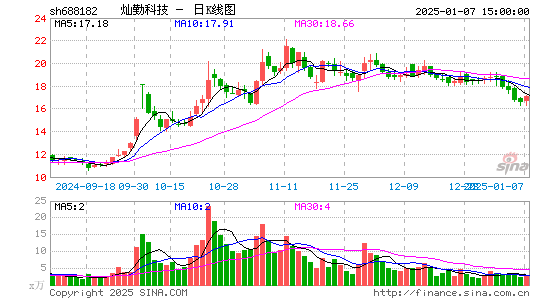 灿勤科技