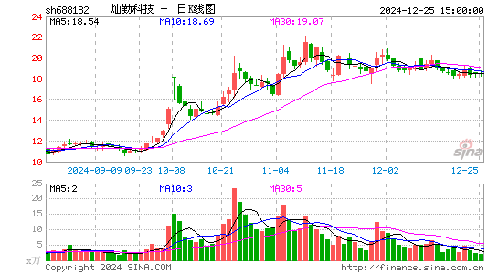 灿勤科技