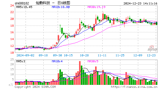 灿勤科技