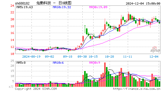 灿勤科技