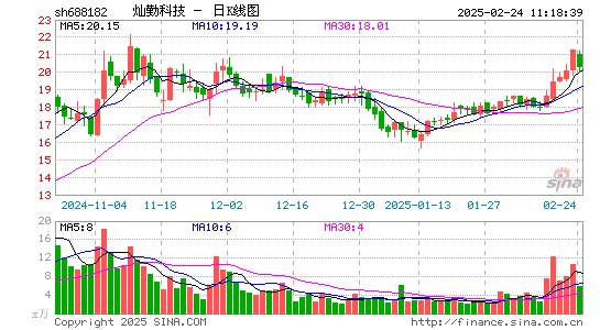 灿勤科技