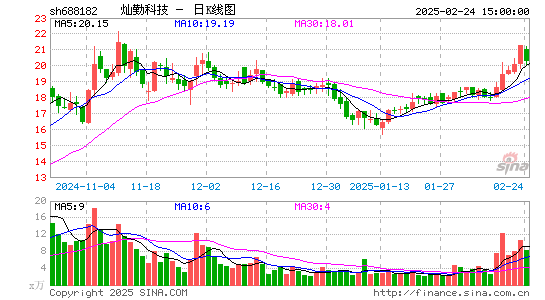 灿勤科技