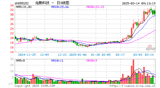 灿勤科技