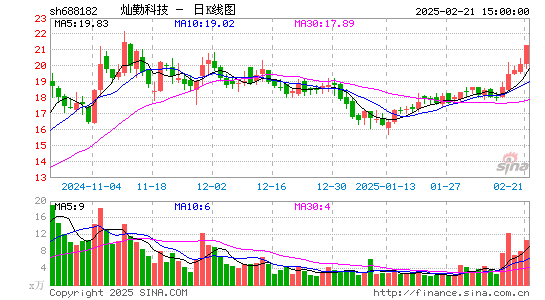 灿勤科技