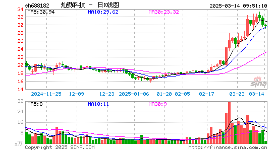 灿勤科技