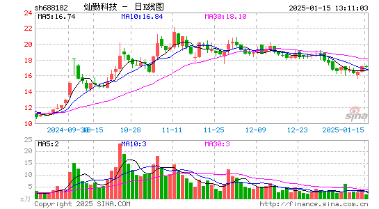 灿勤科技