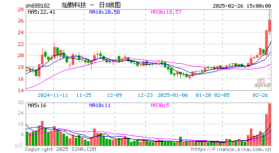 灿勤科技