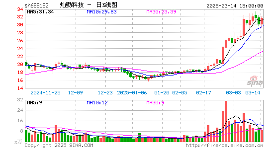 灿勤科技