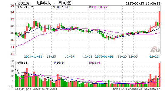 灿勤科技