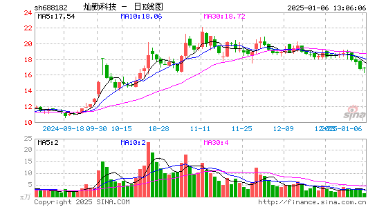 灿勤科技