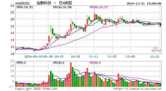 灿勤科技