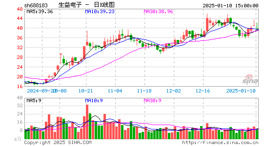 生益电子