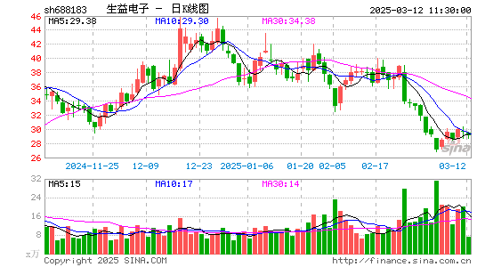 生益电子