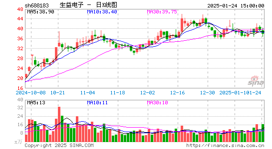 生益电子