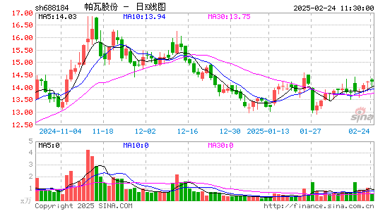 帕瓦股份