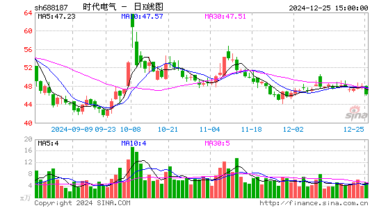 时代电气