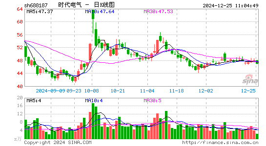 时代电气