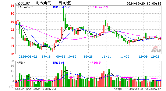 时代电气