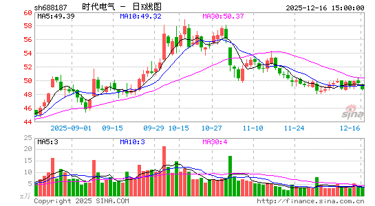 ʱ������