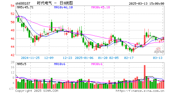 时代电气